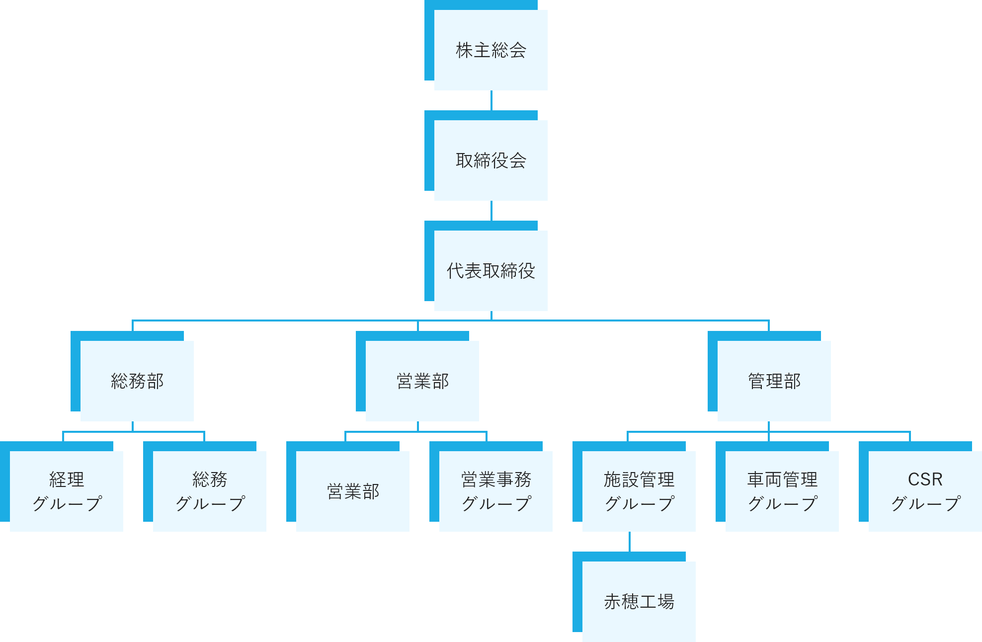 組織図